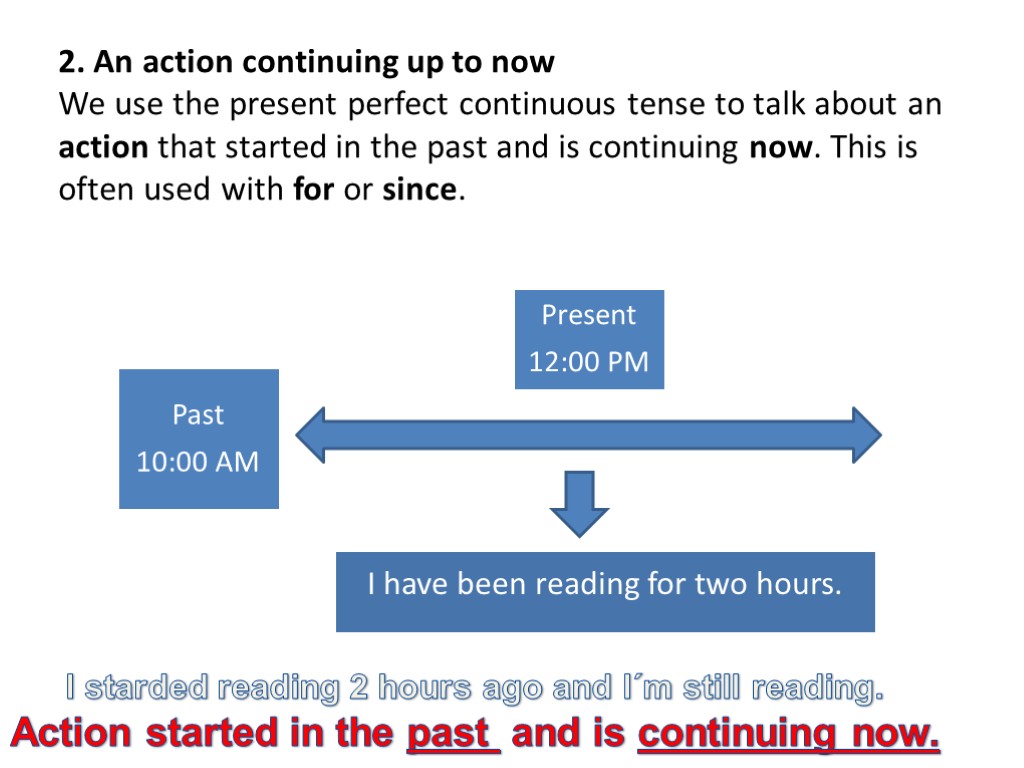 2. An action continuing up to now We use the present perfect continuous tense